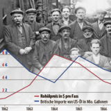 Schottlands Ölinvestitionsblase von 1864/65