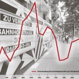 Die Schweizer Immobilienblase der Neunzigerjahre