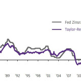Thema der Woche 44/2017: Die Taylor-Regel: ein geldpolititscher Leitfaden