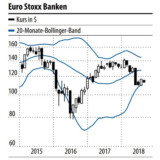 Contrarian-Chance in Euro-Banken