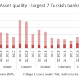 Türkische Banken: Dieses Mal ist es anders?