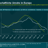 Könnten „Grüne Bundesanleihen“ ein Mittel gegen die wirtschaftliche Unruhe in Europa sein?